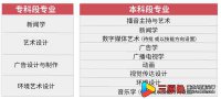 南京传媒学院2022年全日制自考本科招生报考指南