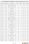 2023年海南省提前批艺术类院校专业组征集志愿平