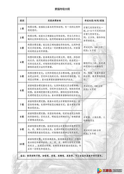 素描考级大纲和要求 素描考级要考什么内容