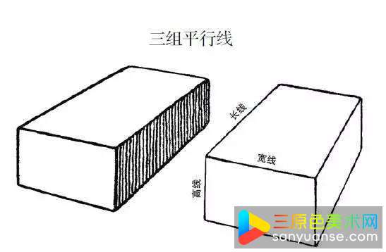 物体平行面的透视处理有什么方法？