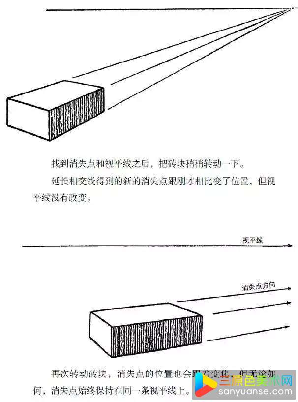 物体平行面的透视处理有什么方法？