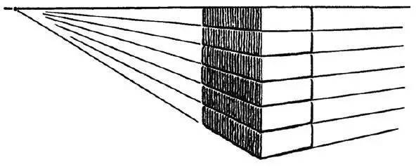 物体平行面的透视处理有什么方法？