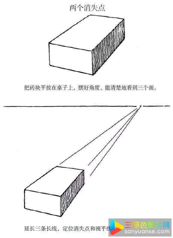 物体平行面的透视处理有什么方法？