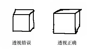 什么是透视？绘画一点以及多点透视基础教程讲解