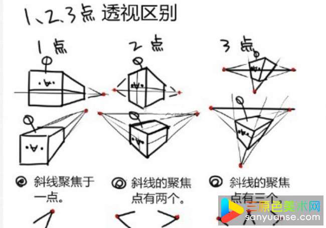 什么是透视？绘画一点以及多点透视基础教程讲解