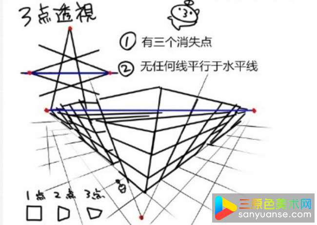 什么是透视？绘画一点以及多点透视基础教程讲解