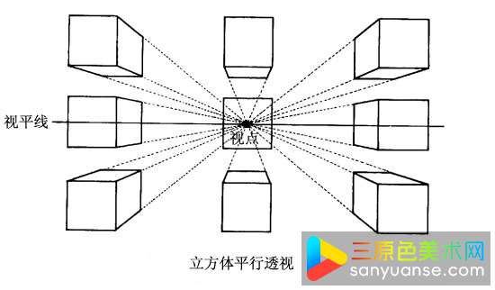 什么是透视？绘画一点以及多点透视基础教程讲解