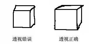 人物的透视怎么画？透视这些基础概念你掌握了吗？